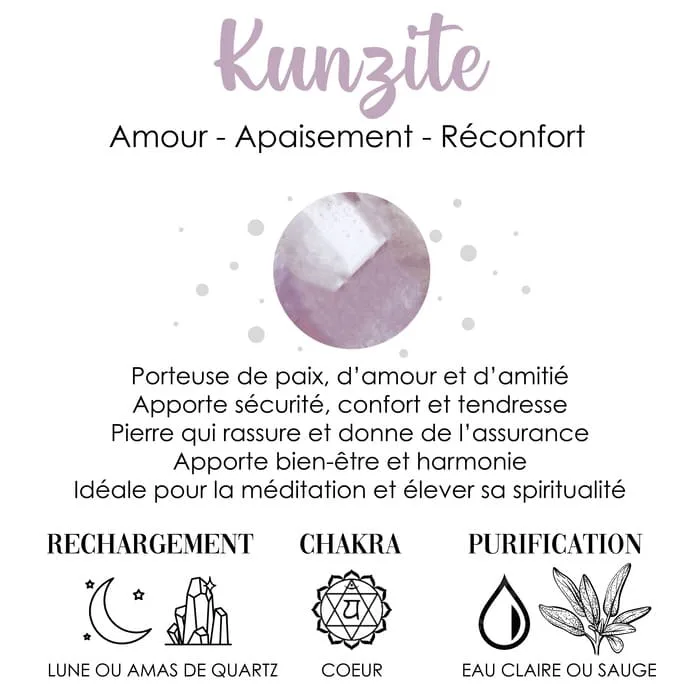bienfaits kunzite