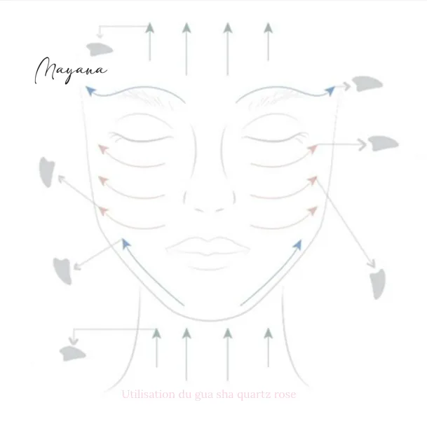 Utilisation du Gua Sha quartz rose pour massage du visage
